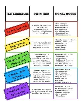 Exposition Text Structure 的图像结果