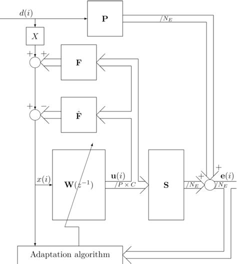Control System Block Diagram 的图像结果