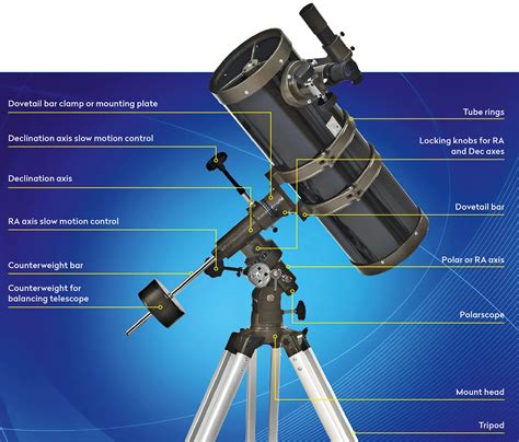 Telescope Parts