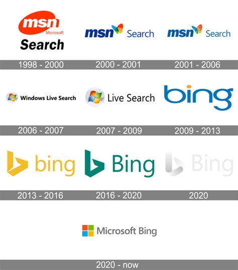 Bing.co 的图像结果