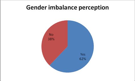 Image result for Judgmental Sampling Example