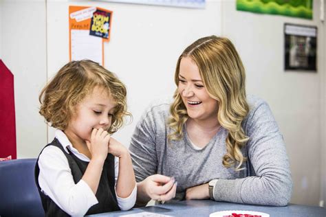 Image result for Classroom Practice