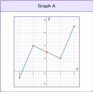 Cubic Function Graph Grade 12 Maths 的图像结果
