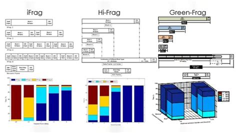 Image result for Wireless Sensor Networks Project Model