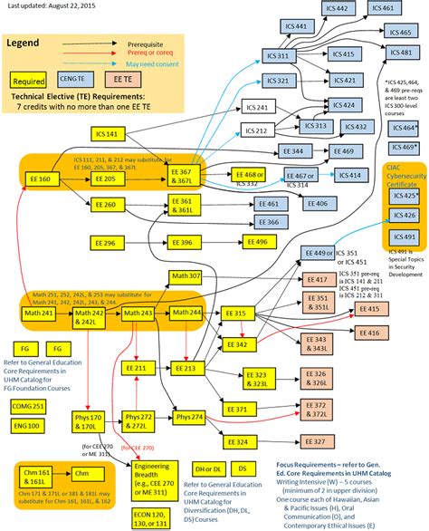 Computer Engineering Lessons 的图像结果