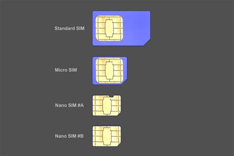 Image result for Sim Nano Card Function