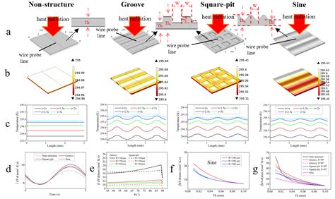 Microstructured PVDF Film with Improved Performance as Flexible ...