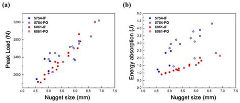 In Situ Observations of the Strain Competition Phenomenon in Aluminum ...