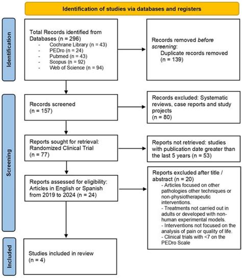 Aquatic Exercise in Physical Therapy Treatment for Fibromyalgia ...