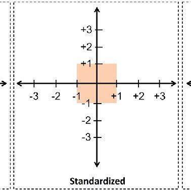 Image result for Representative Sample