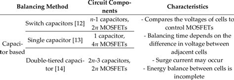 Image result for Active Cell Balancing Algorithm