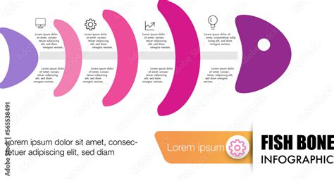 Image result for Examples of PDCA Process Fish Bone Chart