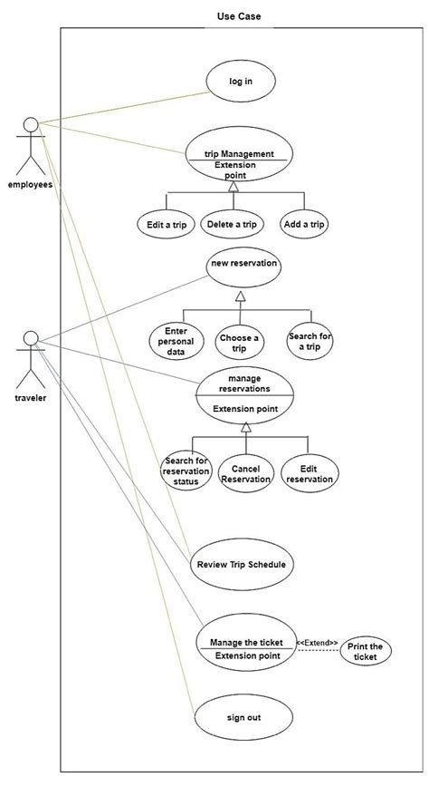 Kuvatulokset haulle case diagram