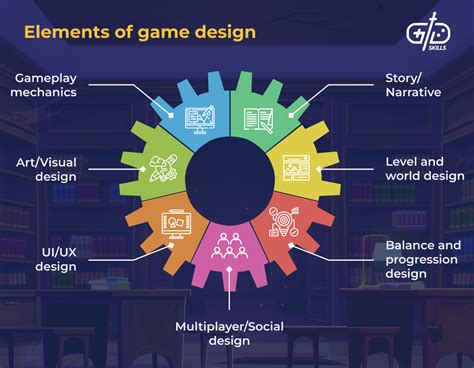 Video Game Designer Design 的图像结果