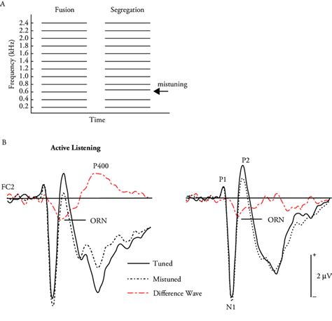 Image result for Complex Harmonic Function Graph