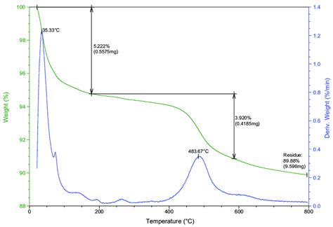 Comparison of X-ray diffraction (XRD) patterns (A). The XRD patterns of... | Download Scientific ...