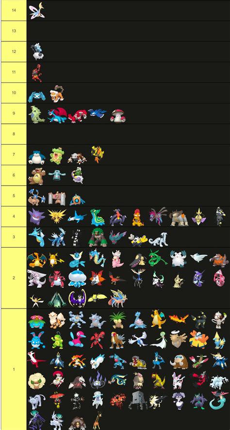 Pokemon Coverage Calculator & Spread Optimiser :) : r/VGC