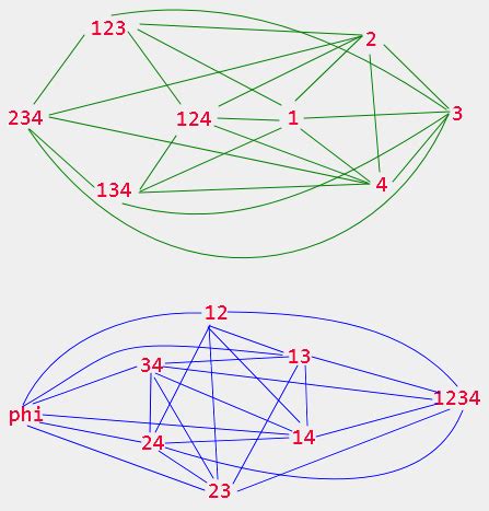 Set Theory & Algebra: GATE CSE 2000 | Question: 6