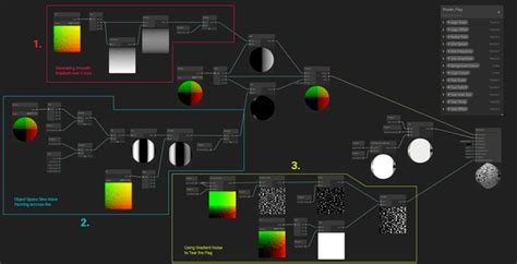 動くアート ― シェーダーグラフでアニメーション付きマテリアルを視覚的に作成しよう