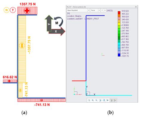 Experimental Innovative Prototype Solution for a Specialized Handling ...