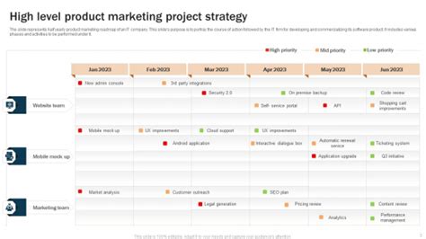 Image result for Iterative High Level Project Plan Slide