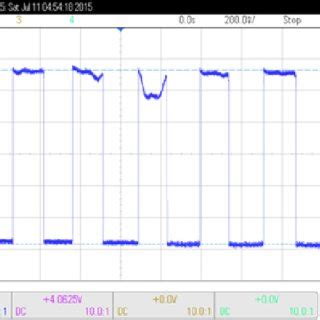 Image result for SimVision Purple Signal