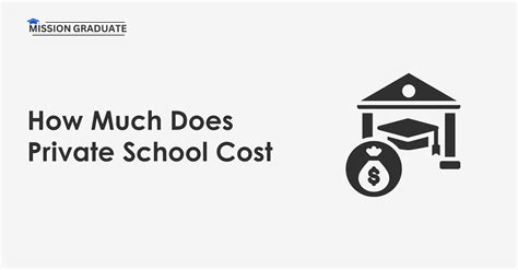 How Much Does Private School Cost (2024 Data)