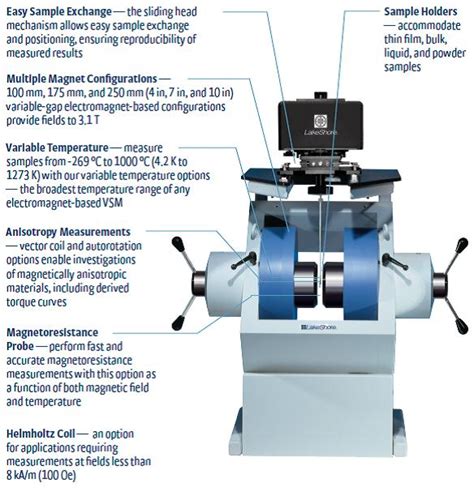 Vibrating Sample Magnetometer 的图像结果