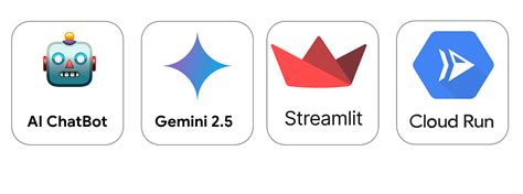 How to Make Siri in Python 的图像结果