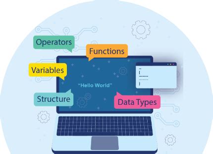 Image result for Programming Learning C Is Fun Image