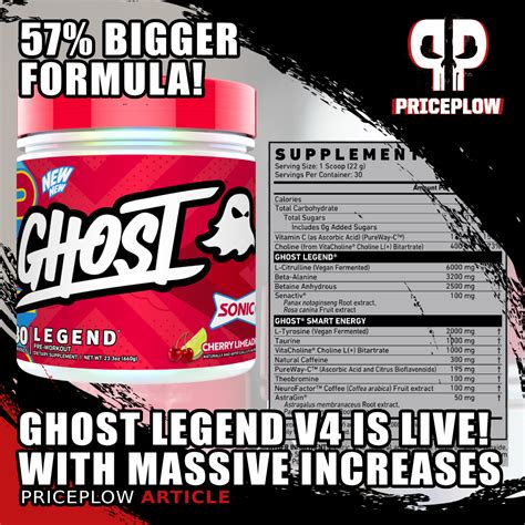 GHOST Lifestyle Acquired by Keurig Dr Pepper in Landmark $1.65 Billion Deal