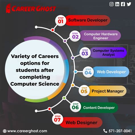 Computer Engineering Careers 的图像结果