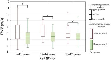 Changes in Nutritional State and Cardiovascular Parameters in ...