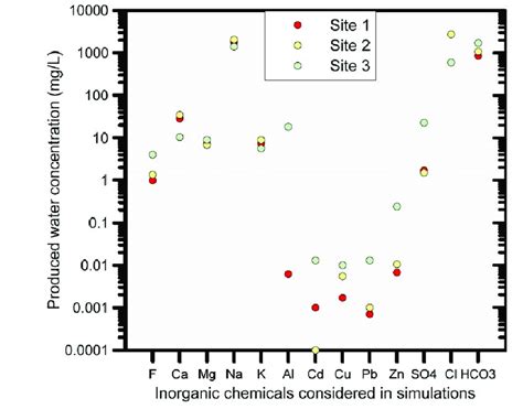 Image result for Example of Chemical Composition