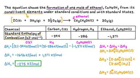 Image result for Enthalpy Formula