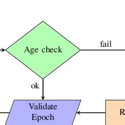 Image result for Data Alignment