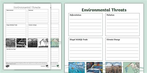 Environmental Threats Fact File Template, Earth