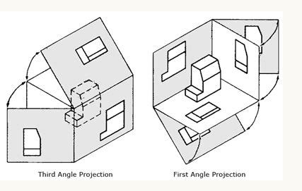 Difference Between First and Third Angle Projection 的图像结果