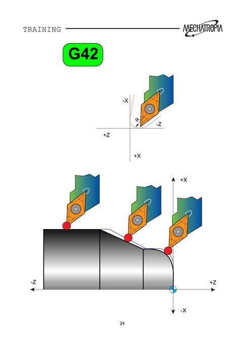 Image result for Fanuc 0T Program Load