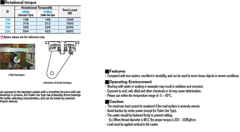 Cast Frame Casters - Standard / Trailered Use | MISUMI | MISUMI India