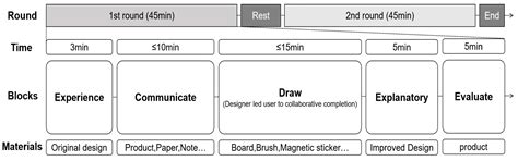 Correlation Between Co-Design and Psychological Need Satisfaction Based ...