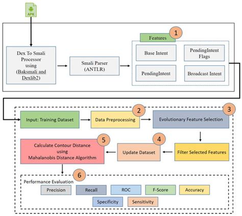 Symmetry | October 2022 - Browse Articles