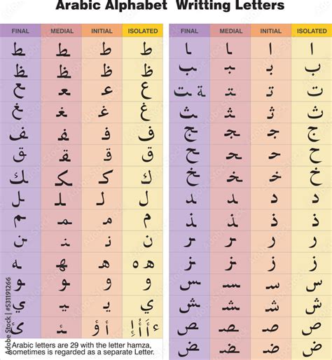 Image result for Arabic script Arabic Alphabet