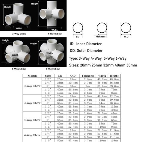 Pvc Pipe Fittings Chart Black Iron Pipe Fittings Chart