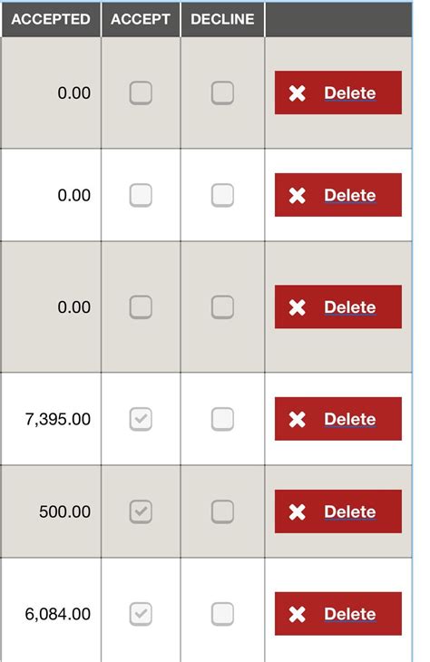 Can’t Accept Financial Aid Package : r/CSULB