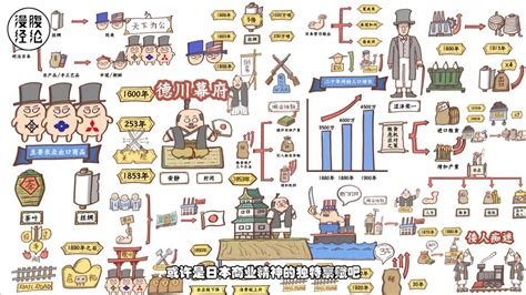 「明治維新」—日本史上最輝煌的革命歷程 | 即食歷史 Cuphistory
