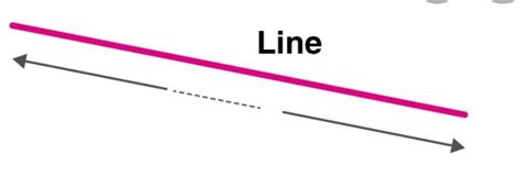 define line and a line segment - Brainly.in