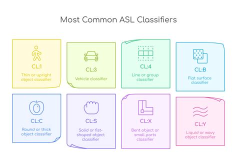 Semantic Classifiers ASL Examples 的图像结果