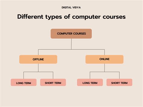 Image result for Computer Collage Courses