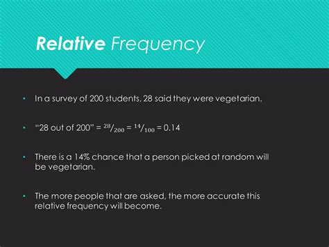 Image result for Relative Frequency Example
